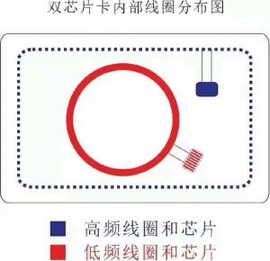 ic卡和id卡可以同时使用吗？